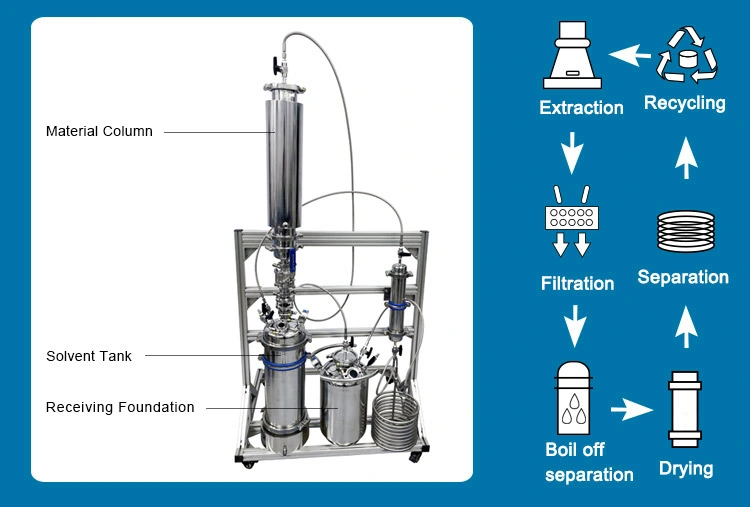 Passive Closed Loop Ethanol Oil Extractor Recovery Tank